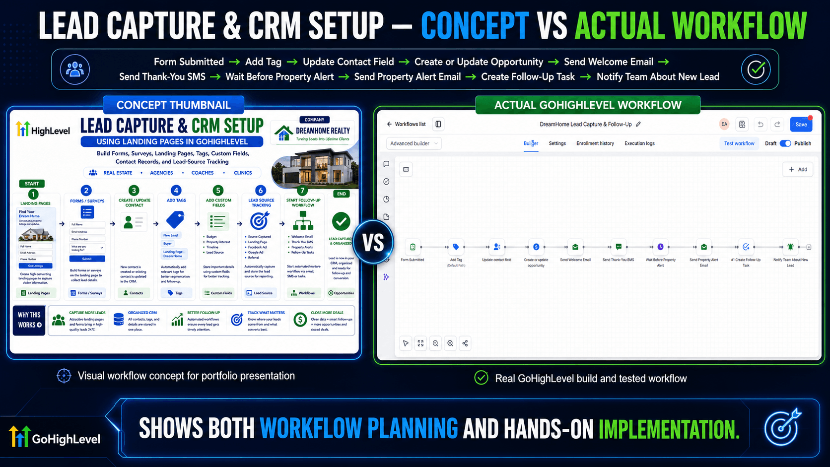 Lead Capture and CRM Setup concept versus actual GoHighLevel workflow