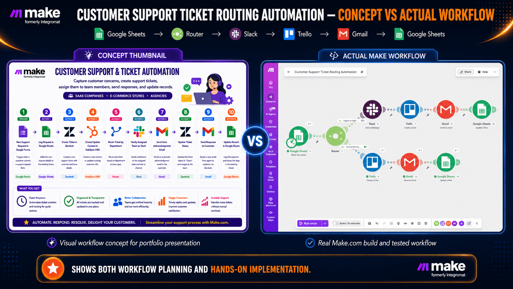 Customer Support Ticket Routing Automation concept versus actual Make.com workflow